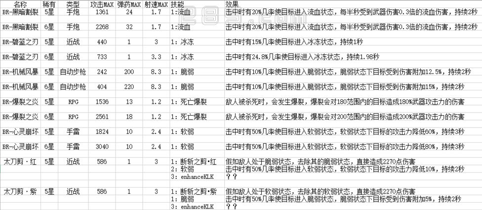 崩坏学园2新版本有什么新装备_手机游戏_游戏攻略_-六神源码网