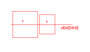 利用vertical-align:middle实现行内元素的水平垂直居中对齐