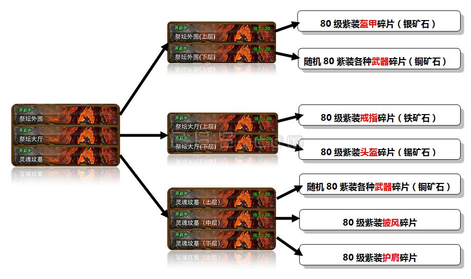 我叫MT 80紫装各副本产出装备快速查询表_手机游戏_游戏攻略_-六神源码网