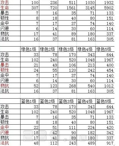 我叫MT 符文属性知多少_手机游戏_游戏攻略_-六神源码网