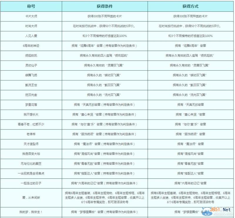 《QQ炫舞》6周年新版本爱的装扮旅行 新增称号获得条件介绍