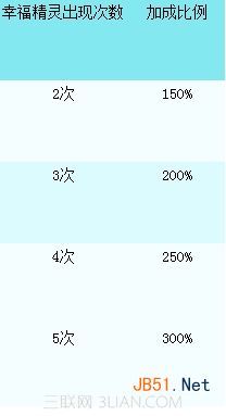 QQ炫舞卡分玩法玩法介绍