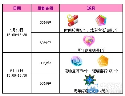 《QQ炫舞》5月第二周回馈活动 2500点券+6周年专属相框免费派送