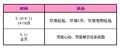 《QQ炫舞》5月第二周回馈活动 2500点券+6周年专属相框免费派送