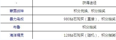 《天天酷跑》刷钻石刷金币最强刷分攻略