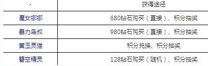 《天天酷跑》刷钻石刷金币最强刷分攻略