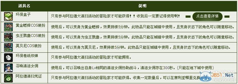 dnf阿拉德旧货回收活动 dnf阿拉德旧货怎么回收 阿拉德环保卫士称号如何获得 _网络游戏_游戏攻略_-六神源码网