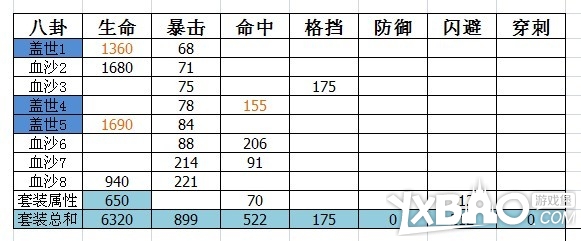 剑灵最新版八卦牌详细搭配表一览