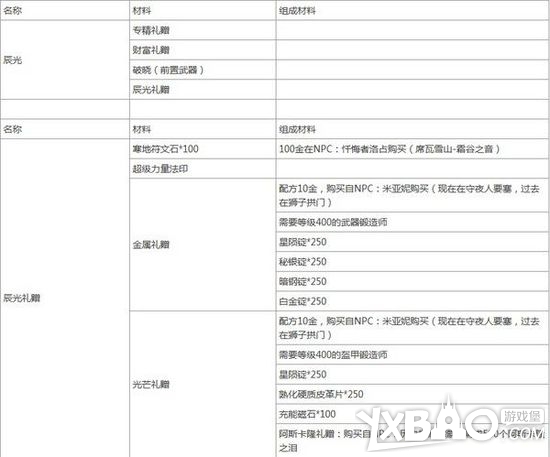 激战2传奇巨剑辰光礼赠介绍