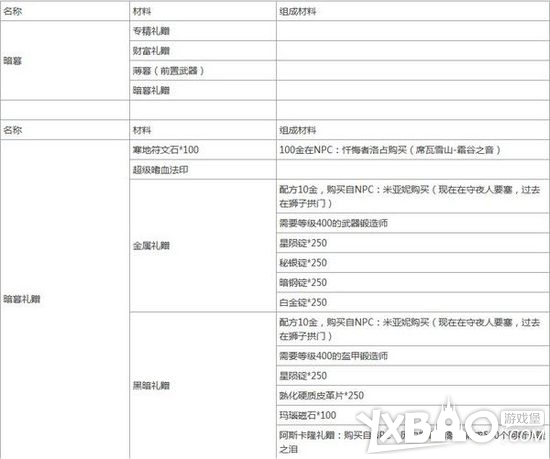 激战2传奇巨剑暗暮礼赠介绍