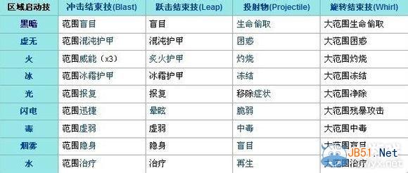 《激战2》跨职业组合技有哪些