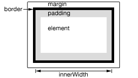 CSS中height和width在IE和其他浏览器中的区别图文详解