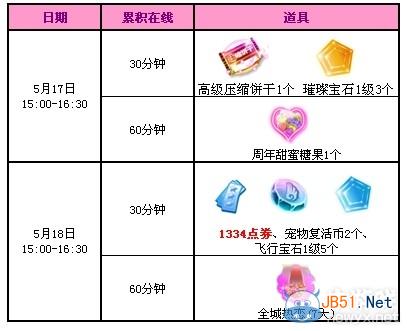 《QQ炫舞》5月点卷大放送第三周 5500点卷等你拿