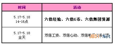 《QQ炫舞》5月点卷大放送第三周 5500点卷等你拿