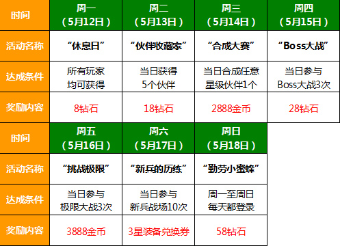 全民打怪兽本周（5.12-5.18）系列活动一览_手机游戏_游戏攻略_-六神源码网