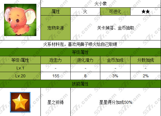 全民飞机大战火小象满级属性和升级费用一览_手机游戏_游戏攻略_-六神源码网