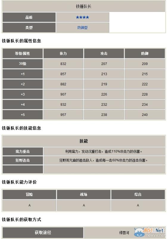 《全民打怪兽》铁锤队长怎么样 属性介绍