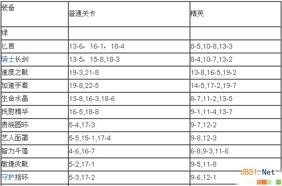 倒塔联盟中期装备攻略分享_手机游戏_游戏攻略_-六神源码网