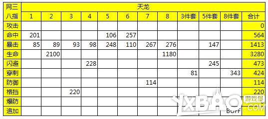 剑灵天龙八卦全属性一览及最大值搭配方式