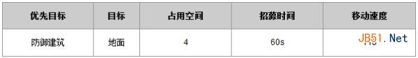 《城堡争霸》树妖怎么样 属性介绍