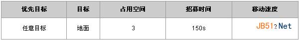 《城堡争霸》森林猎手怎么样 远程兵种属性介绍