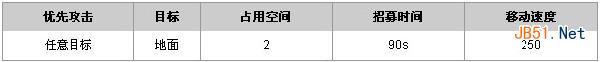 《城堡争霸》咆哮之锤怎么样 基础兵种属性介绍