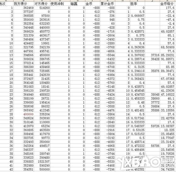 全民飞机大战不花钱挂机刷积分技巧