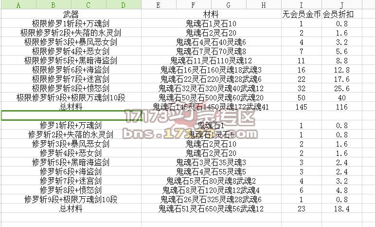 剑灵传说武器知多少 10段仅仅是个开始_网络游戏_游戏攻略_-六神源码网