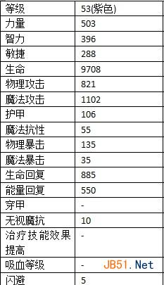 《刀塔传奇》神牛属性定位发展攻略