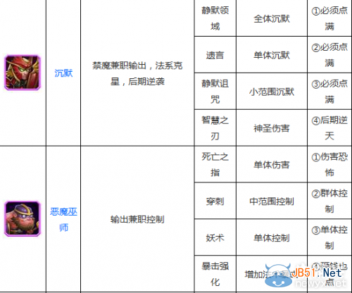 《刀塔传奇》技能加点攻略大全