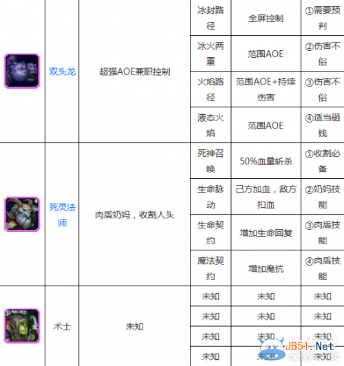 《刀塔传奇》技能加点攻略大全