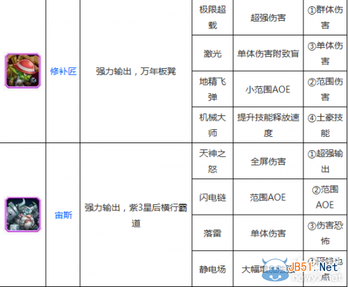 《刀塔传奇》技能加点攻略大全