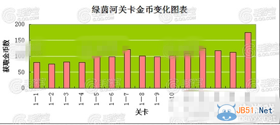 《全民打怪兽》快速刷金币攻略