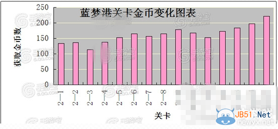 《全民打怪兽》快速刷金币攻略