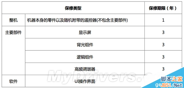 3999元4K神器 小米电视2配送涨价了