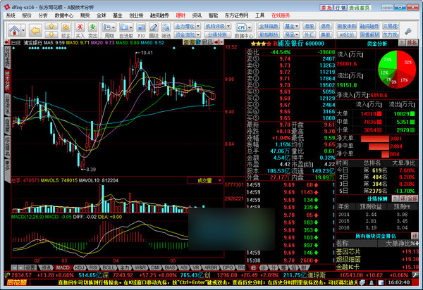 东方证券同花顺下载 东方证券同花顺网上行情交易系统