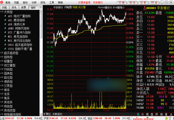 东方证券通达信股票行情软件v815中文官方安装免费版