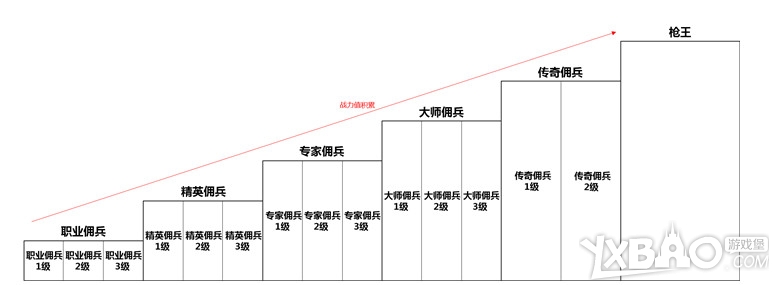 CF穿越火线全新模式枪王挑战介绍