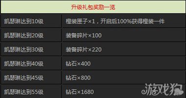 天天炫斗凯瑟琳激活券限时预售 升级送礼包活动来袭_手机游戏_游戏攻略_-六神源码网