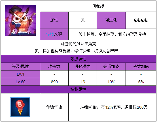 全民飞机大战宠物风教授属性技能详解_手机游戏_游戏攻略_-六神源码网