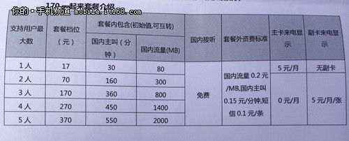 最低17元 天音移動170虛擬號段正式推出