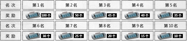 csol打匹配赢奖励活动介绍