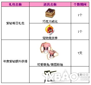 QQ炫舞紫钻礼包六月更新内容介绍