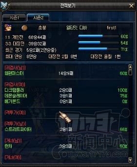 DNF国服大转移前夕全新决斗场改版详细内容