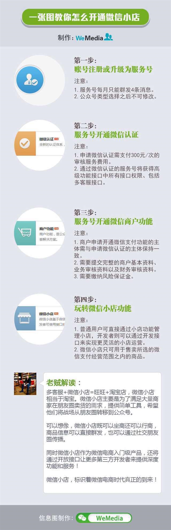 微信公众号开店_微信公众号设置微信公众号设置蓝_微信开店公众号