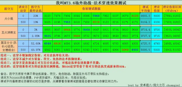 我叫mt3.6版本法术穿透