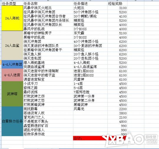 剑灵洪门神功快速升级攻略详解