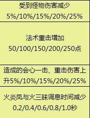 天下3软甲门派可得孔雀灵宫天赋一览表