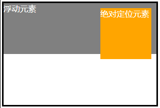 绝对定位的元素在ie6下不显示隐藏了的有效解决方法