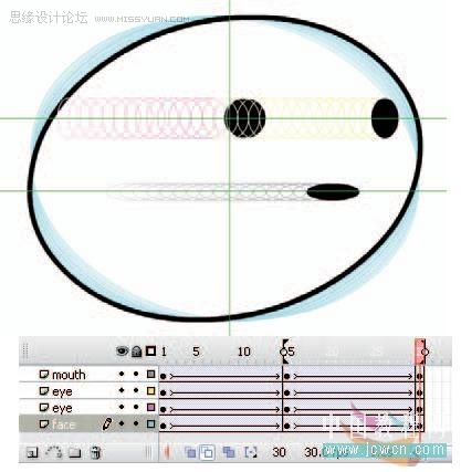 Flash cs3鼠绘教程：绘制一个大头表情,PS教程,思缘教程网